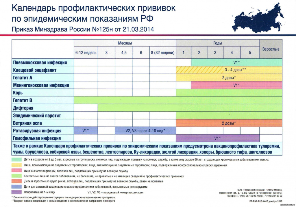 календарь прививок для детей после года