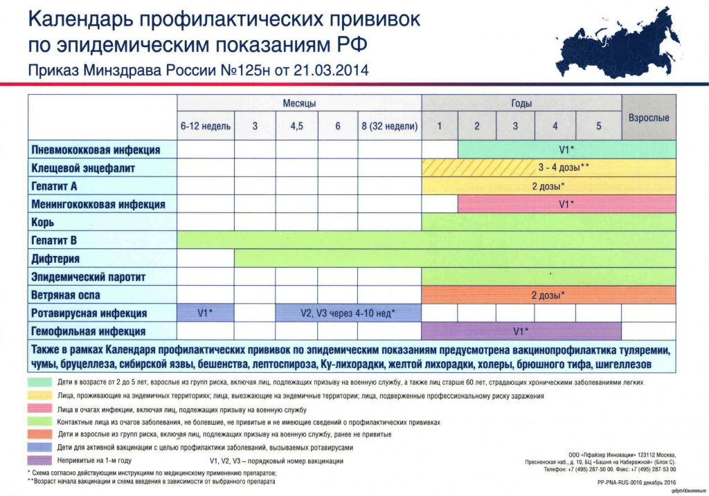 Календарь прививок по эпид.показаниям